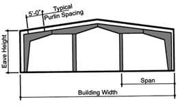 rigid frame multi-span