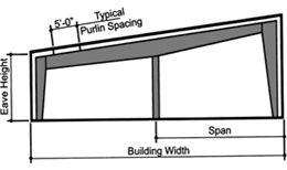 multi-span single slope